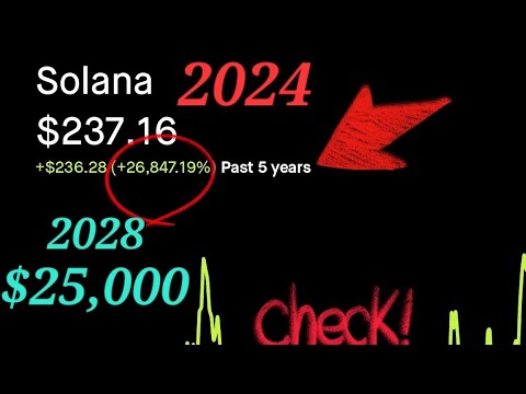 Solana’s Meteoric Rise: 26,000% Growth in 5 Years and What Lies Ahead
