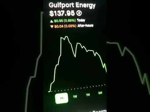 Gulfport Energy (GPOR) Targets $143 in 5 Days; 💹Brace for Impact as Stock Sees a $135 Dip in 30 Days