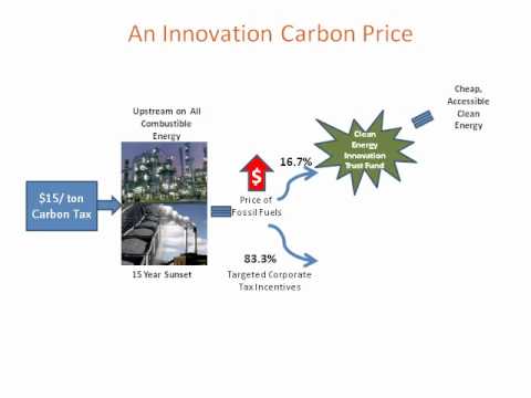 An Innovation Carbon Price: Spurring Clean Energy Innovation While Advancing U.S. Competitiveness