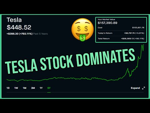 Tesla Stock Dominates - Robinhood Investing | Tesla Stock Analysis (TSLA)