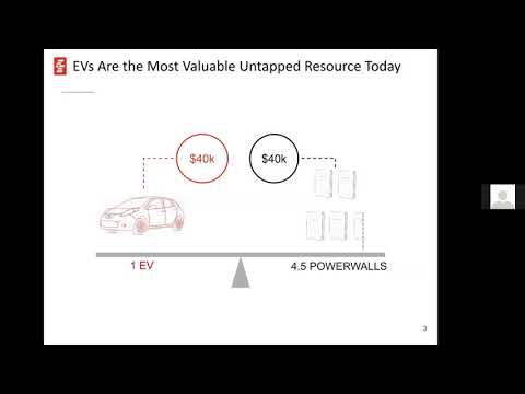 Is EVSE ITS?: 5 Cutting Edge Electromobility Technologies