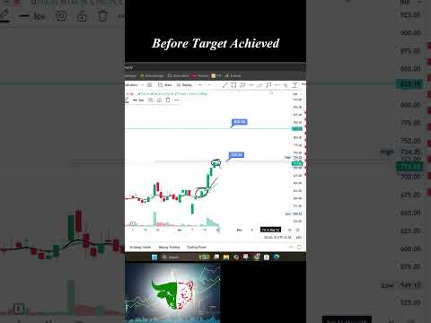 Ajax Engineering Stock Target Achieved | Ajax Engg Share Breakdown #shorts #tradesetup #breakdown