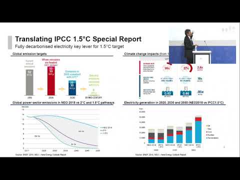 Día 1: Conferencia| Relación transición energética y metas de cambio climático