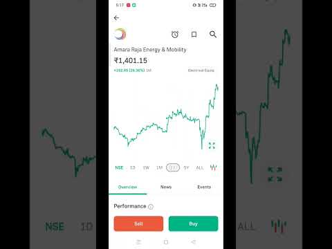 Amara raja energy &amp; mobility stock performance over the years, not a recommendation,