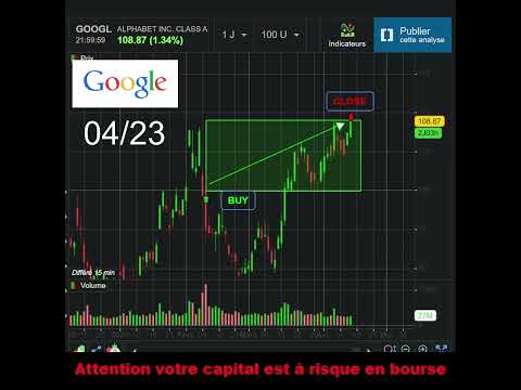 Close alphabet #trading #bourse