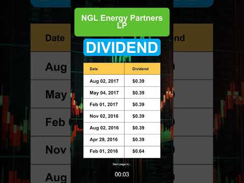 NGL NGL Energy Partners LP Dividend History