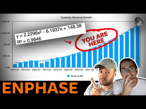 This Enphase Equation will make you Rich by 2025 #ENPH