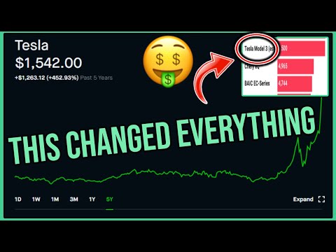 This Tesla News Just Changed Everything - Robinhood Investing | Tesla Stock News &amp; Analysis (TSLA)