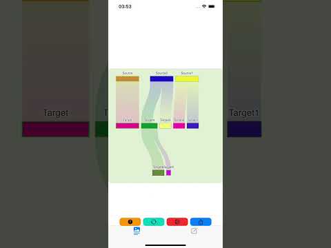 #SankeyMaster - Unleash the power of #Sankey charts on #iOS and #macOS. #chart # commercial