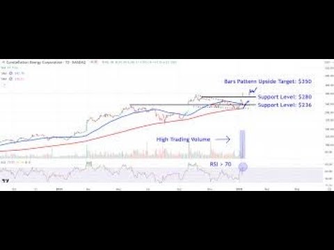 Constellation Energy (CEG) Stock Analysis 2025 | Buy or Hold? Cash Flow, Technical &amp; Growth Outlook