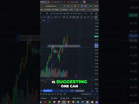 NRG Energy Stock Soars: Is It Time to Buy? #shorts