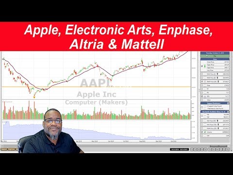 Apple (AAPL) Electronic Arts (EA) Enphase (ENPH) Altria (MO) Mattel (MAT) | VectorVest