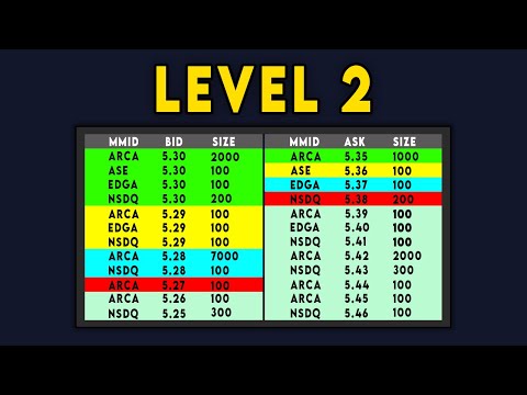 How To Read Level 2 Market Data