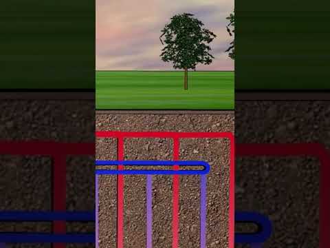 Geothermal Heat Pump explained in 60 Seconds. #hvac #heatpump #hvaclife #electrification