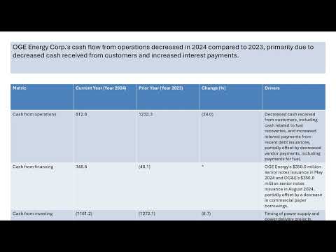 OGE Energy Stock Analysis OGE Electric Utilities Industry Analysis Tariffs Impact