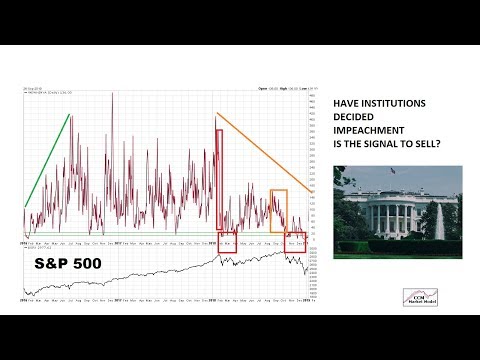 Stocks and Impeachment: A Rational Assessment Of Risk